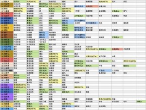 宫爆老奶奶强力技能种类详解：探究第技能的独特魅力与实战应用