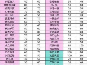 汉末霸业：自建武将深度解析与策略攻略——武将打造与玩法技巧探讨