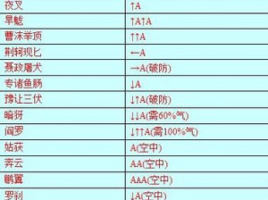 唐简PVE攻略详解：打法技巧与连招秘籍