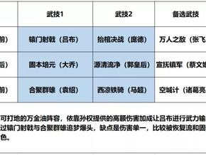 鸿图霸业之路：无羁绊阵容推荐与平民高强度搭配指南