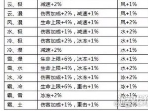 全民奇迹游戏中的魂石组合奥秘：揭秘20%组合率的独特魅力