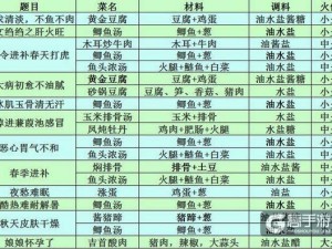 江南百景图母亲厨艺大全：厨艺材料数量及获取位置详解攻略