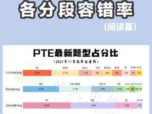 探索容错率提升之道：盐与献祭的探图优化策略详解