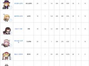 魂器学院重装魂姬实力对比解析：最强重装魂姬选择指南