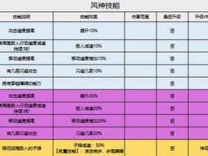 家园卫士时装获取全攻略：解锁家园卫士专属时装途径一览表