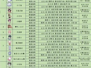 QQ飞车手游全宠物能力图鉴解析：宠物大全览无余