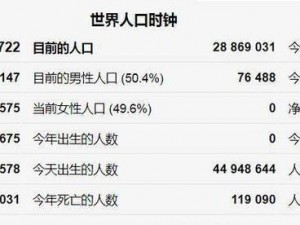 6996 电视影片免费人数与人口，震惊世界