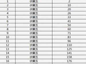 天龙八部手游神器突破攻略详解：掌握突破神器进阶之道