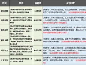 剑与家园乌鲁纳尔格技能加点顺序攻略：优化你的角色成长之路