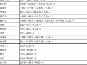 堆叠修仙：结婴丹合成秘籍全攻略，掌握配方秘诀，轻松修仙突破境界