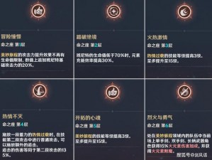 原神班尼特技能深度解析：连续技能组合与应用攻略：大招巧妙施放全攻略