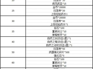 横行冒险王：饰品获取全攻略——探秘冒险旅程的珍宝秘籍