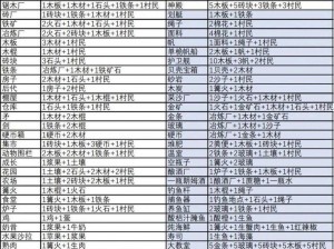 堆叠大陆熔炉合成攻略：详细解析熔炉合成方法与步骤