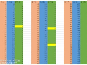 艾尔登法环：法师战士技能点分配策略解析