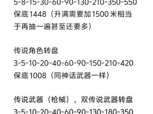 使命召唤亚特兰蒂斯转盘性价比解析与价格指南：全面透视转盘价值