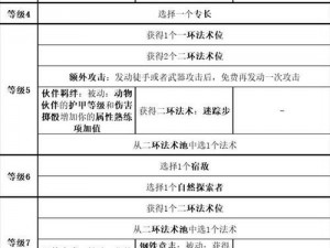 《穿越传送之门：游侠骑士攻略指南——天赋技能与深度玩法详解》