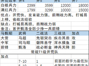 率土之滨主流开荒队伍全面解析：从初期队伍到转型阵容深度探讨