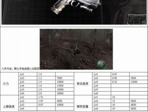 生化危机4重制版小屋保卫战之最强武器配置攻略