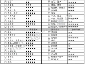 户外 LC 任务清单：专业户外装备一站式采购