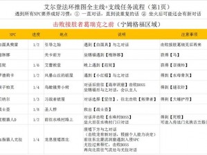 艾尔登法环传送系统全流程解析：探索便捷旅行指南攻略