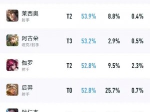 后羿强势崛起，王者荣耀11月射手排行榜新王登基，荣登榜首之位