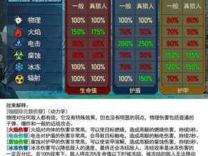 无主之地3空爆烟火装备详解：独特属性与玩法全面剖析