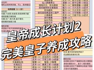 关于皇帝成长计划2晋惠帝攻略与本纪打法深度解析