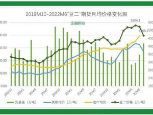 美国大豆期货行情走势图：了解大豆市场的重要工具