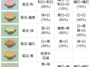 《桃源深处萝学苑：花朝周年庆合成配方秘籍详解》