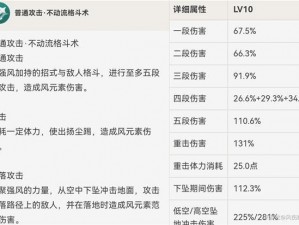 原神28版鹿野院平藏天赋揭秘：角色定位与天赋技能深度解析