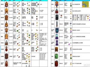 星露谷物语16大箱子制作全攻略：打造豪华储物箱步骤详解