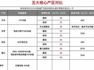 精产国品一二三产区区别在线观看：探究不同产区的独特之处