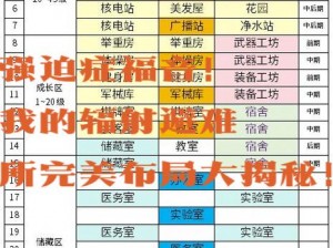 辐射避难所人才培养策略：核心角色培养优先度分析与建议