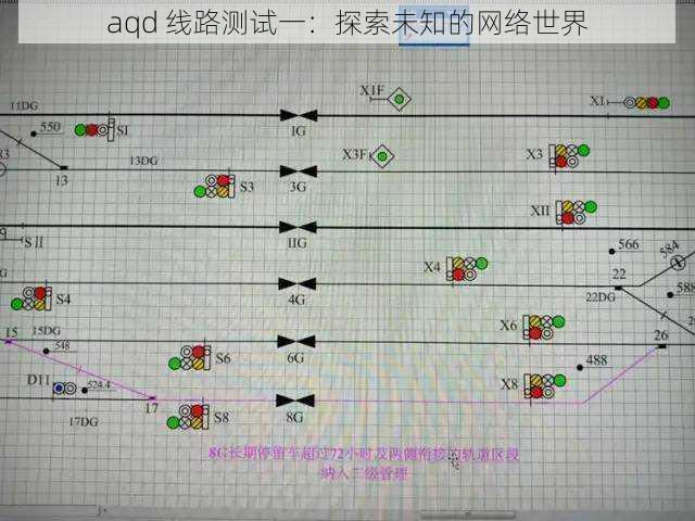 aqd 线路测试一：探索未知的网络世界