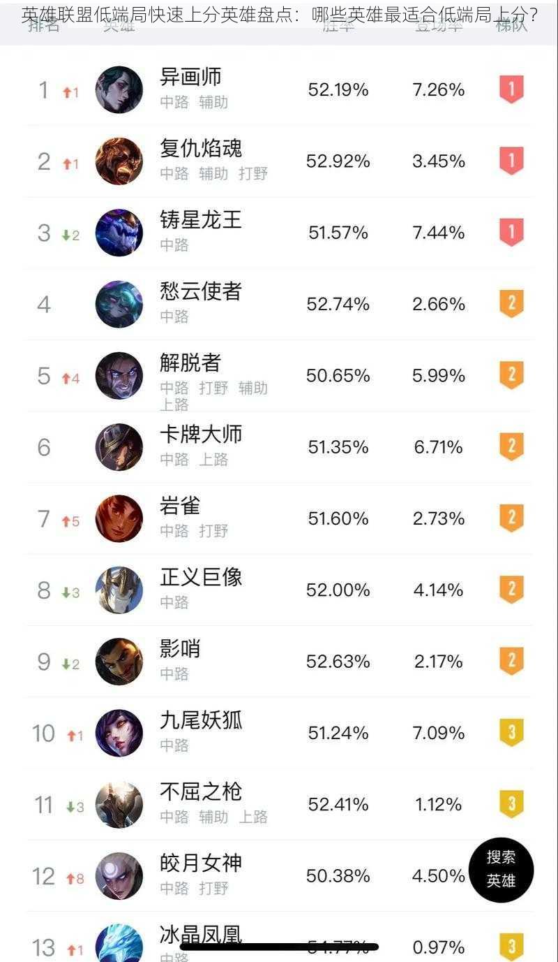英雄联盟低端局快速上分英雄盘点：哪些英雄最适合低端局上分？