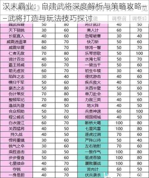 汉末霸业：自建武将深度解析与策略攻略——武将打造与玩法技巧探讨