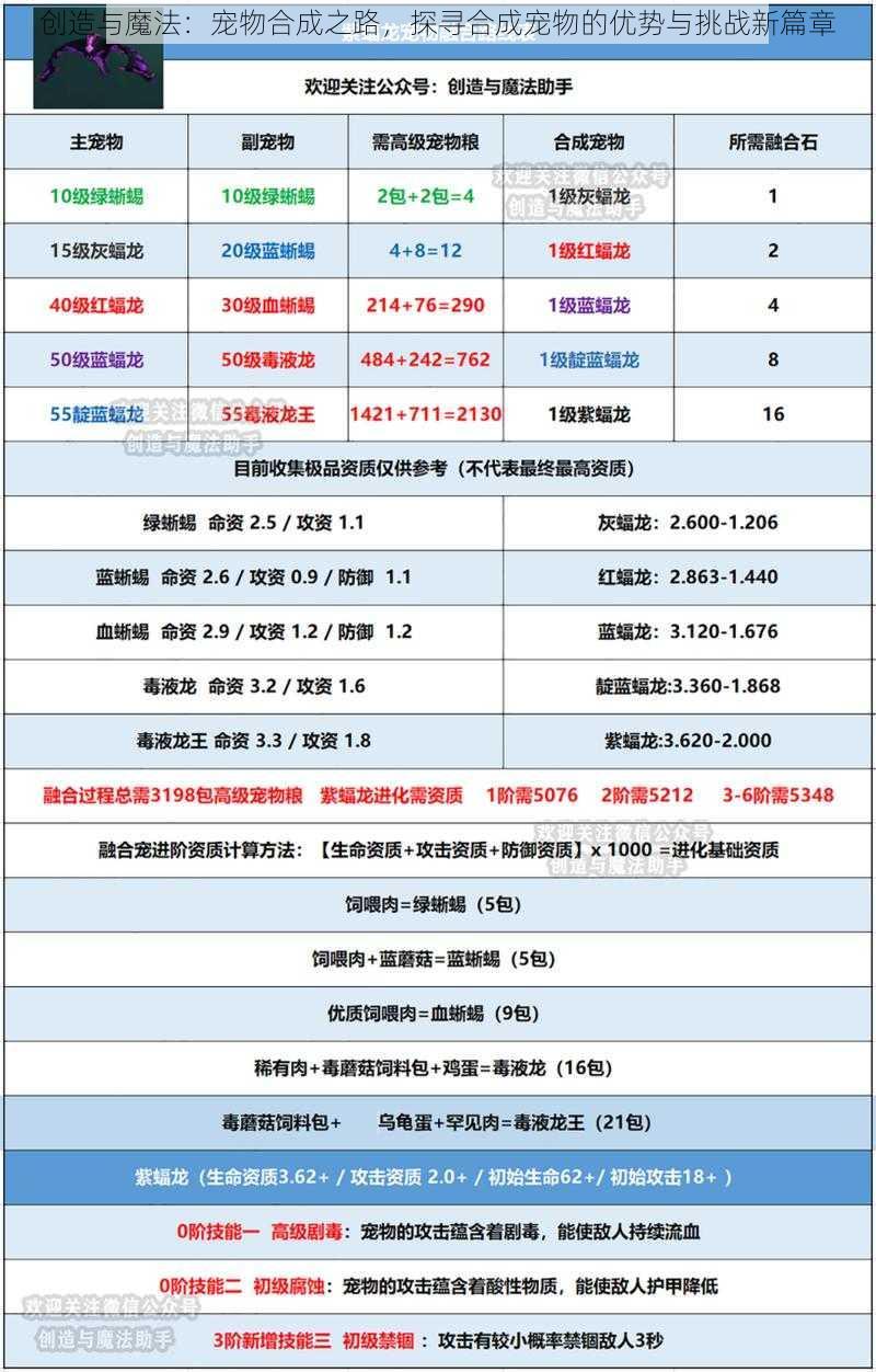 创造与魔法：宠物合成之路，探寻合成宠物的优势与挑战新篇章