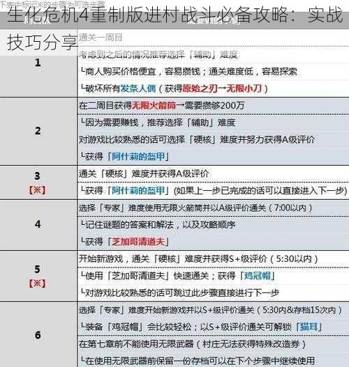 生化危机4重制版进村战斗必备攻略：实战技巧分享