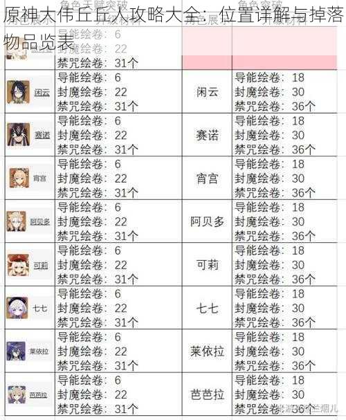 原神大伟丘丘人攻略大全：位置详解与掉落物品览表