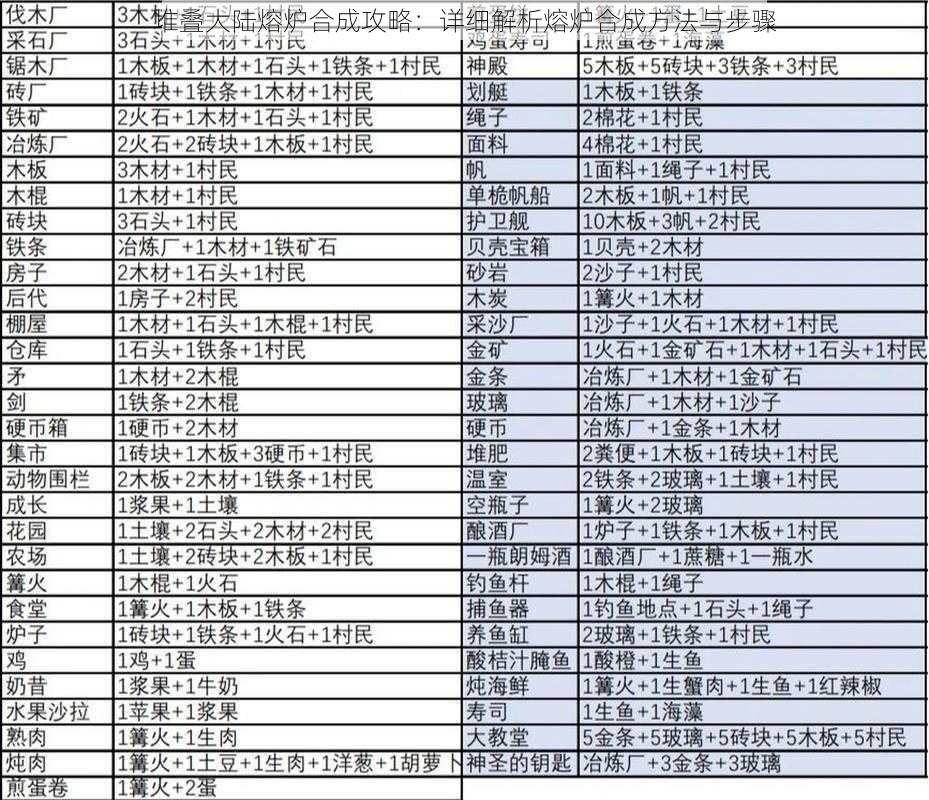 堆叠大陆熔炉合成攻略：详细解析熔炉合成方法与步骤