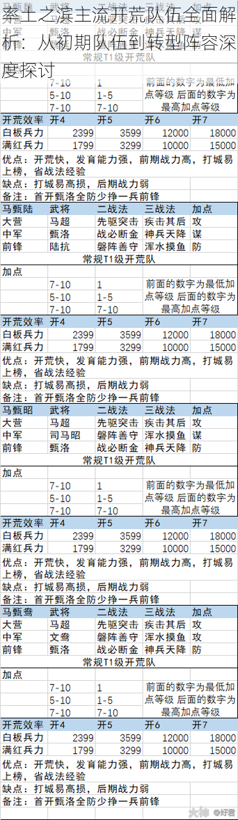 率土之滨主流开荒队伍全面解析：从初期队伍到转型阵容深度探讨