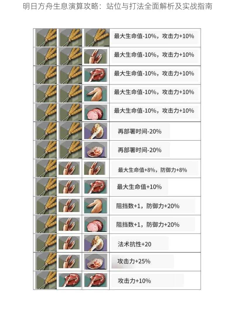 明日方舟生息演算攻略：站位与打法全面解析及实战指南