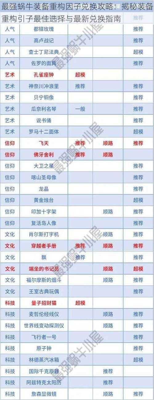 最强蜗牛装备重构因子兑换攻略：揭秘装备重构引子最佳选择与最新兑换指南