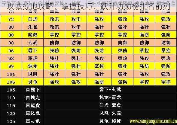 攻城掠地攻略：掌握技巧，跃升功勋榜排名前列