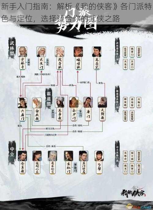 新手入门指南：解析《我的侠客》各门派特色与定位，选择适合你的武侠之路