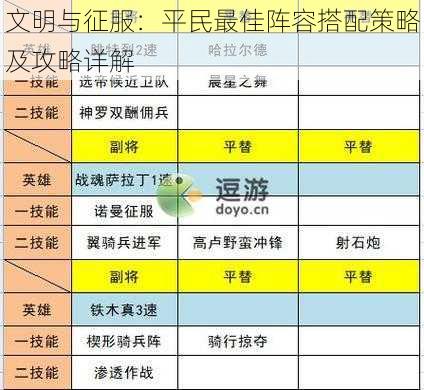 文明与征服：平民最佳阵容搭配策略及攻略详解