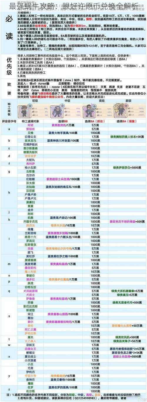 最强蜗牛攻略：眼好许愿币兑换全解析