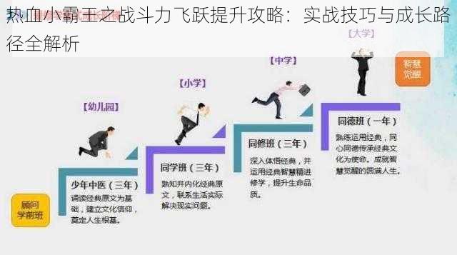 热血小霸王之战斗力飞跃提升攻略：实战技巧与成长路径全解析