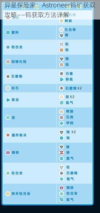 异星探险家：Astroneer钨矿获取攻略——钨获取方法详解