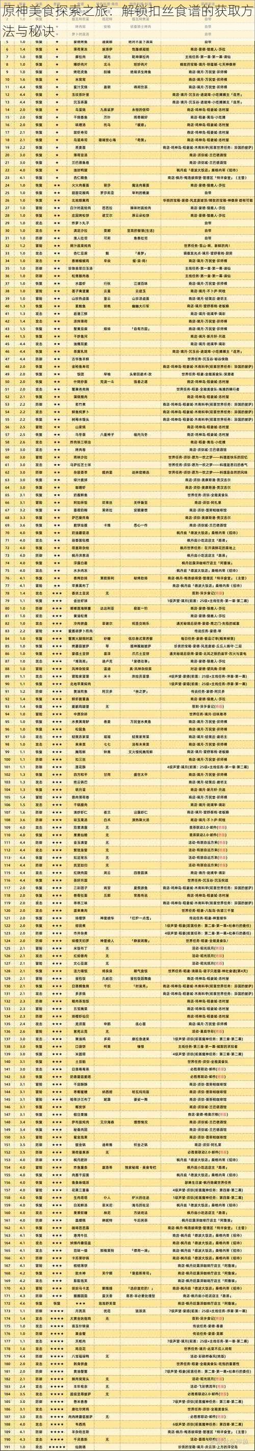 原神美食探索之旅：解锁扣丝食谱的获取方法与秘诀